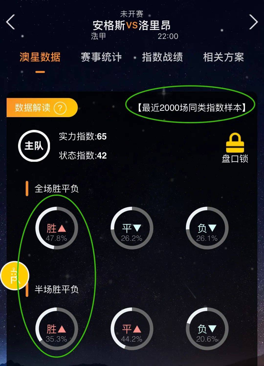 目的